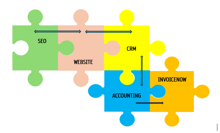 SaaS Ecosystem