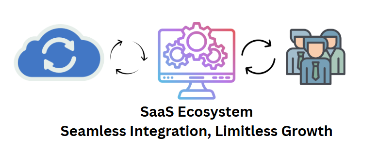 What is SaaS Ecosystem